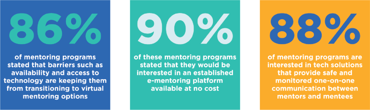 Virtual Mentoring Portals Mentor